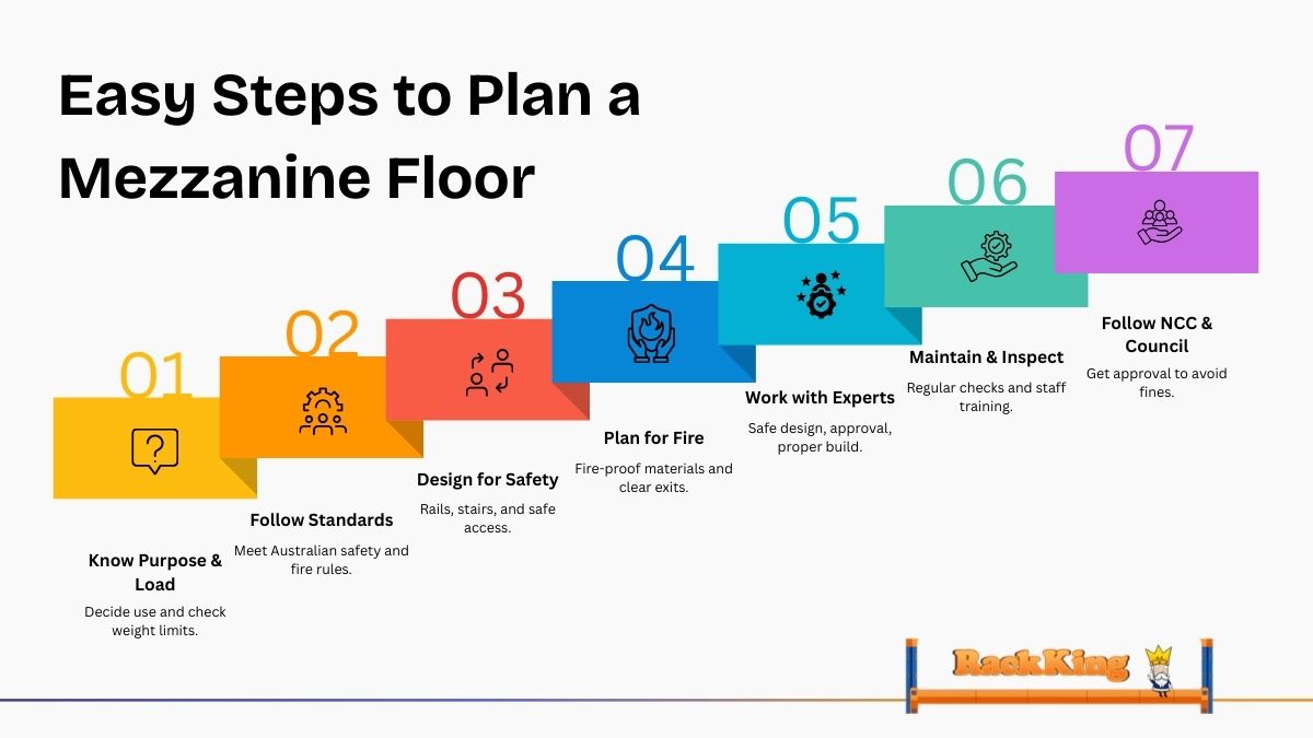 Easy Steps to Plan a Mezzanine Floor