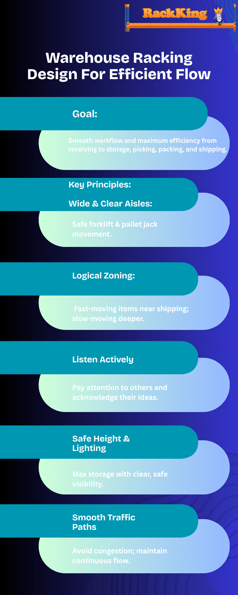 Warehouse Racking Design for Efficient Flow