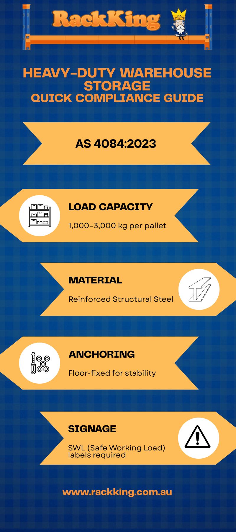 AS 4084-2023 standard