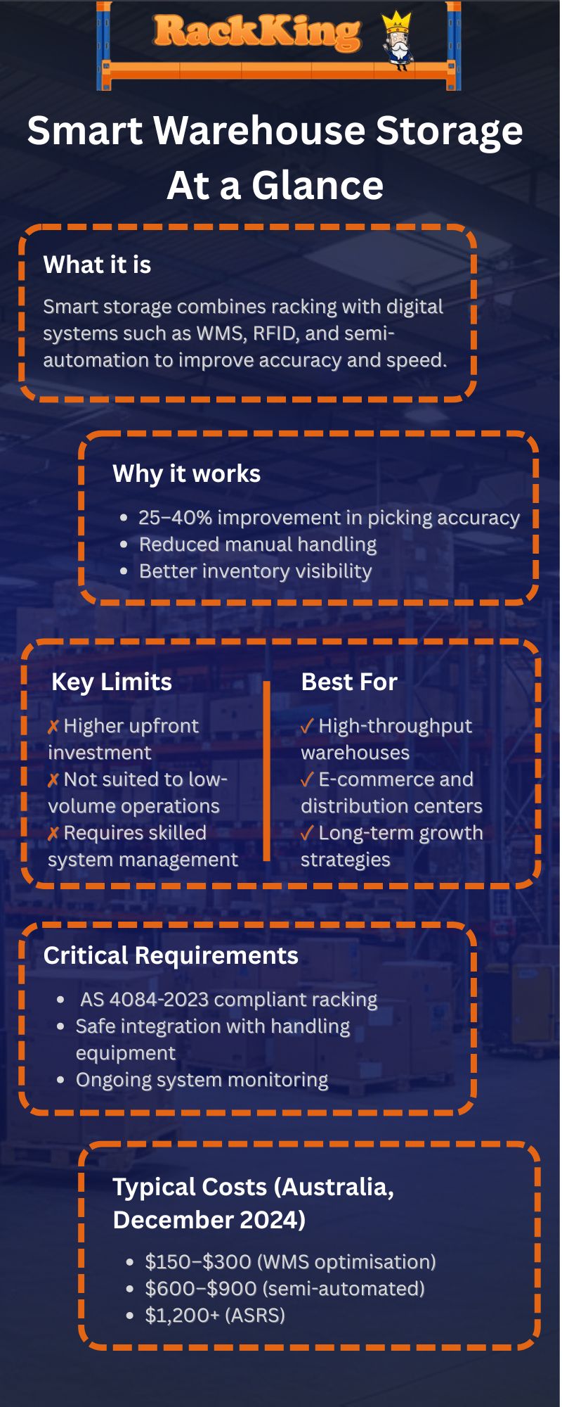 Smart Warehouse Storage At a Glance