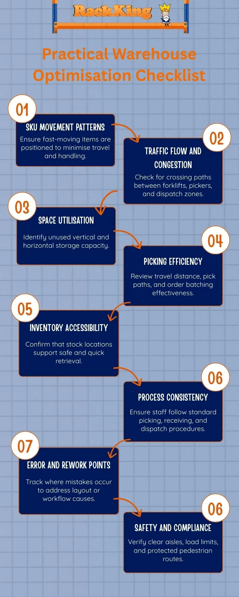 Warehouse Operations Optimisation: Improve Efficiency & Layout